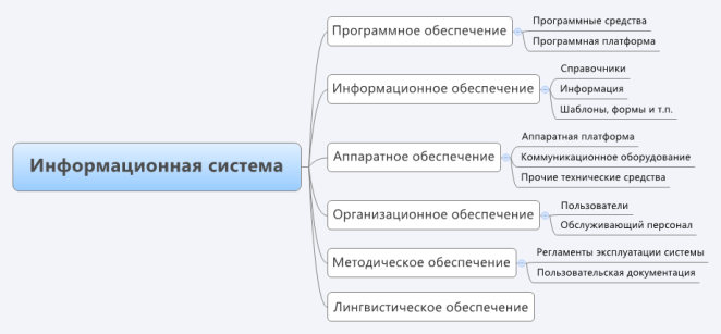 Информационная система