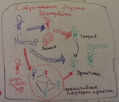 Современное обучение.jpg