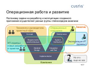 Responsibilities in software development Tsepkov AnalystDays-2015.pdf