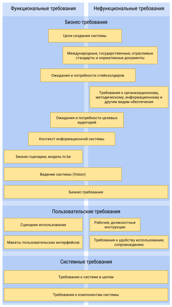 Требования к информационной системе