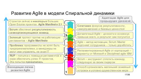 Agile vs Gamification - Agile Business-2017 Tsepkov.pdf