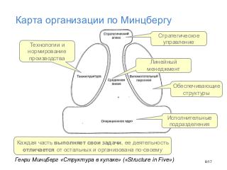 Agile вне IT - Tsepkov 2016-12.pdf