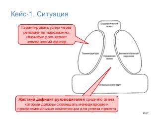 Agile вне IT - Tsepkov 2016-12.pdf