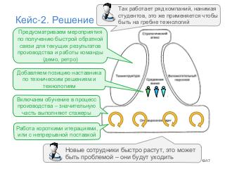 Agile вне IT - Tsepkov 2016-12.pdf