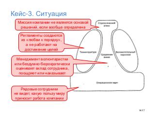 Agile вне IT - Tsepkov 2016-12.pdf