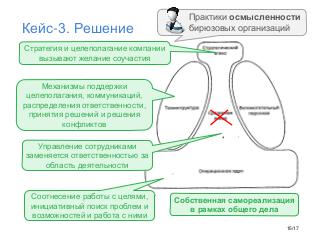 Agile вне IT - Tsepkov 2016-12.pdf