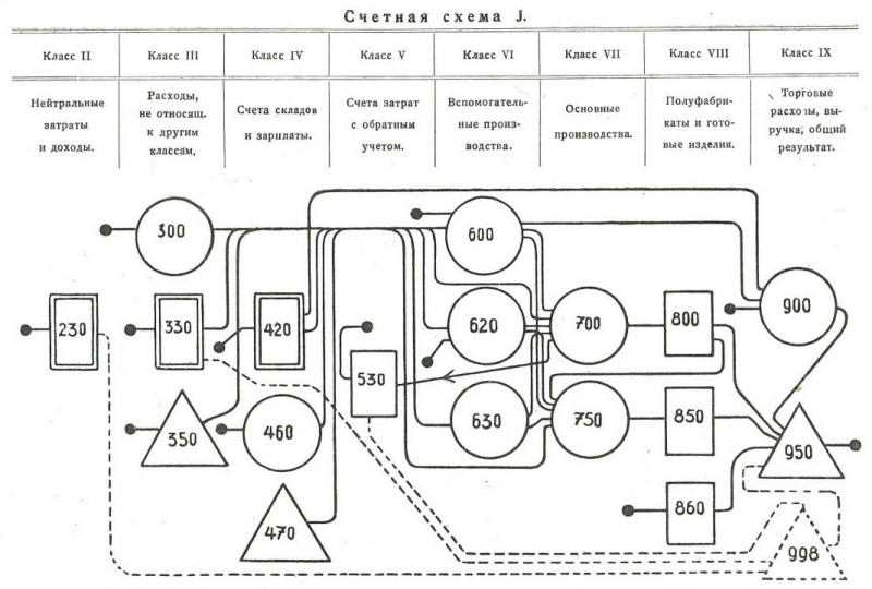 Эйген Шмаленбах. Счетные планы, cхема J.jpg