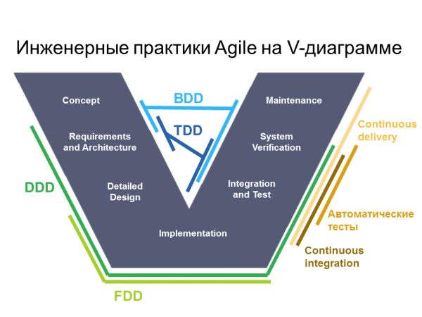Инженерные практики Agile.png