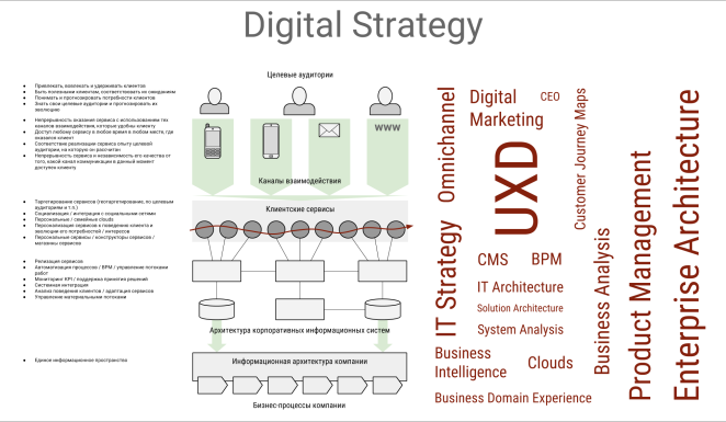 Digital strategy