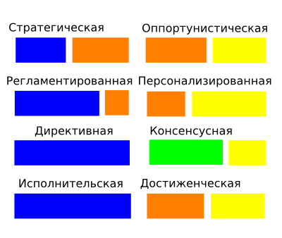 Rozin 4F in SD.svg