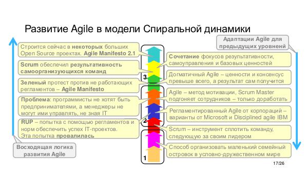 Agile vs Gamification - Agile Business-2017 Tsepkov.pdf