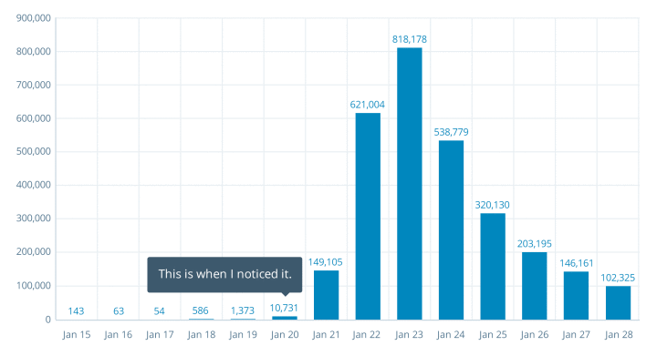 Matthew-Fray-Stats-Chart