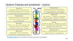 SpiralDynamics nut - Minsk KO Tsepkov 2017-10.pdf