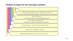 SpiralDynamics nut - Minsk KO Tsepkov 2017-10.pdf