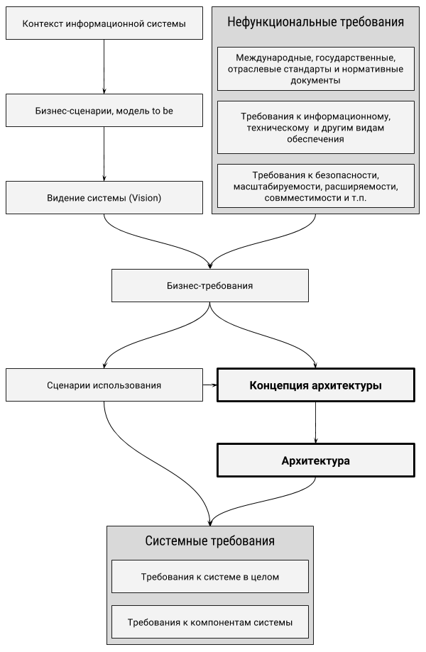 Архитектор - аналитик (3)