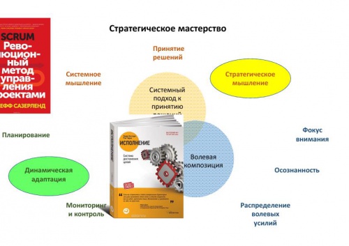 Константинов. Стратегическое мастерство - 1.jpg