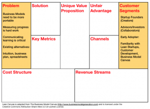 leancanvas