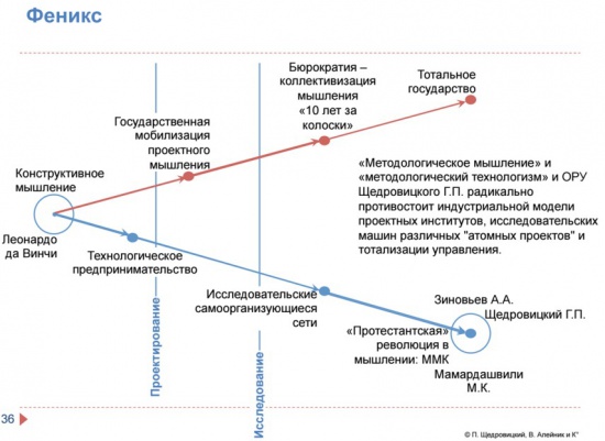 Схема Феникса - лекции Щедровицкого по СРТ.jpg