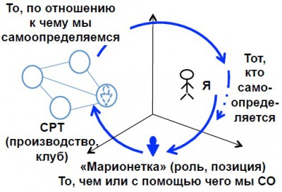 Схема самоопределения ПГЩ.jpg