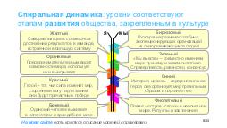 Agile - Meetup Agile and TealOrg SPb 2017-11.pdf