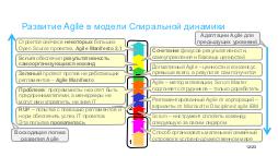 Agile - Meetup Agile and TealOrg SPb 2017-11.pdf
