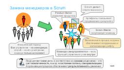 Agile - Meetup Agile and TealOrg SPb 2017-11.pdf