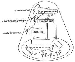 Схема ОргТехнической Системы.jpg