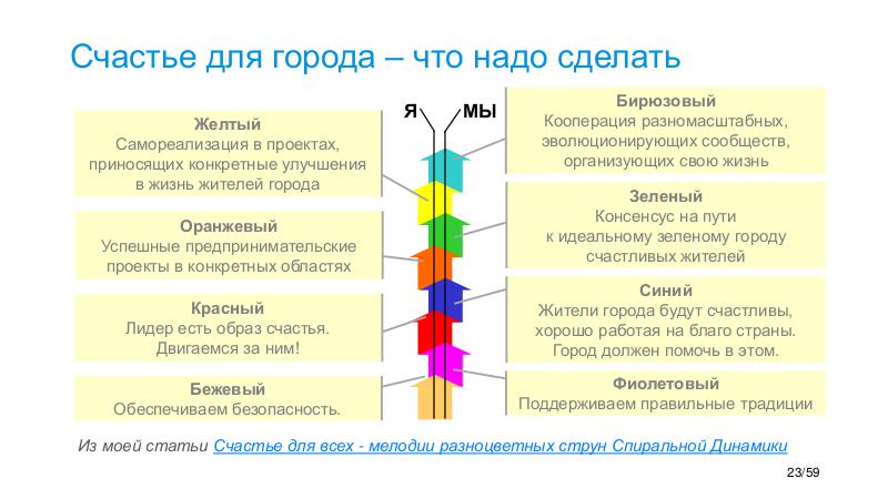 SpiralDynamics-Lecturetut.ru-2018-09.pdf