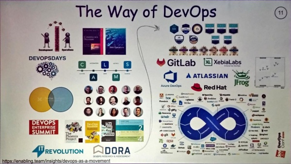 DevOps2024-WayOfWays2.jpg